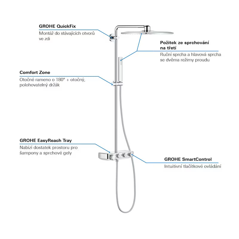 Chromový sprchový systém Grohe Euphoria SmartControl s termostatem, hlavovou sprchou 310 mm a ruční sprchou