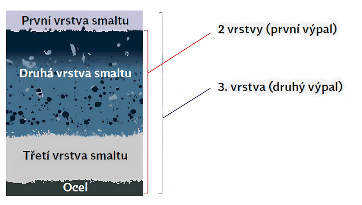 Obdélníková vana Jika Siena Plus 170x70 cm ze smaltované oceli s možností levé i pravé orientace