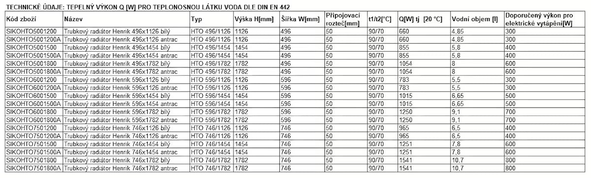 Kombinovaný koupelnový radiátor Thermal Trend Henrik 60x178 cm v antracitové barvě