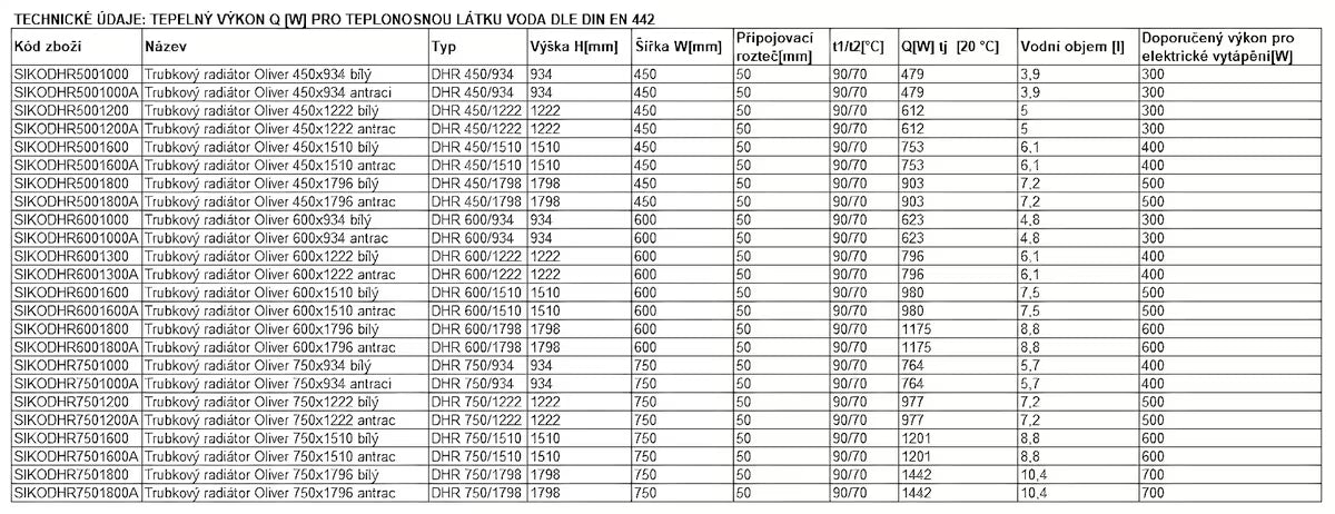 Kombinovaný koupelnový radiátor Thermal Trend Oliver 151x45 cm v antracitové barvě