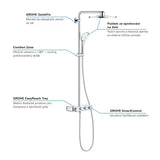 Chromový sprchový systém Grohe Euphoria SmartControl s termostatem, hlavovou sprchou a ruční sprchou