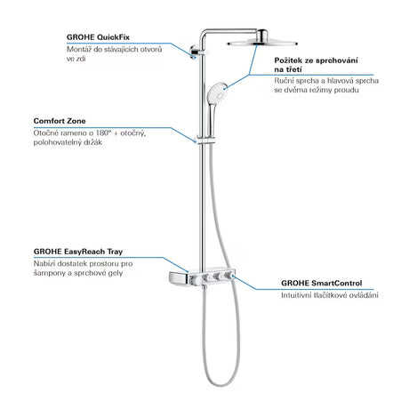Chromový sprchový systém Grohe Euphoria SmartControl s termostatem, hlavovou sprchou a ruční sprchou