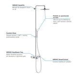 Grohe Euphoria SmartControl System sprchový systém s termostatickou baterií v chromu