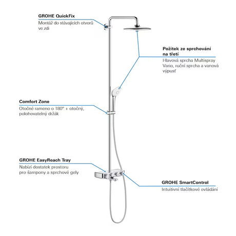 Grohe Euphoria SmartControl System sprchový systém s termostatickou baterií v chromu
