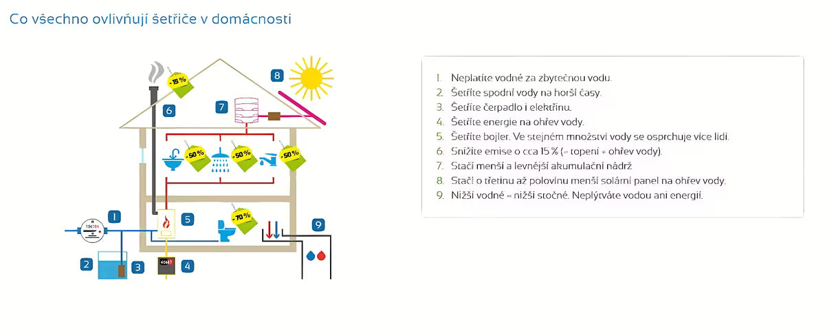 Chromový perlátor Multi s vnějším závitem pro úsporu vody a nastavitelný průtok