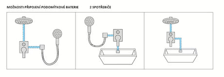 Optima Cube Way podomítková sprchová a vanová baterie v chromovém provedení s pákovým ovládáním