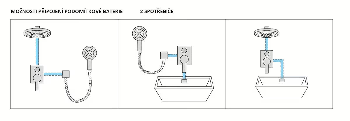 Paffoni Cruz podomítková kohoutková sprchová a vanová baterie s křížovou rukojetí v chromu