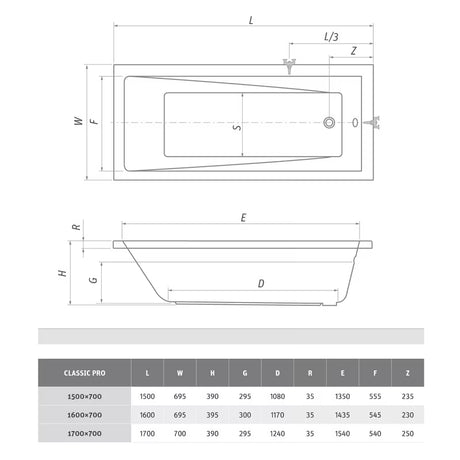 Obdélníková akrylátová vana Roth Classic Pro 170x70 cm v moderním tvaru, levá i pravá orientace.