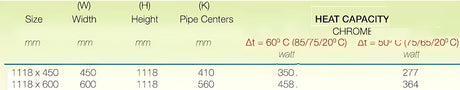 Kombinovaný koupelnový radiátor S-Line 600 x 1118 mm v chromovém provedení s rovným profilem.