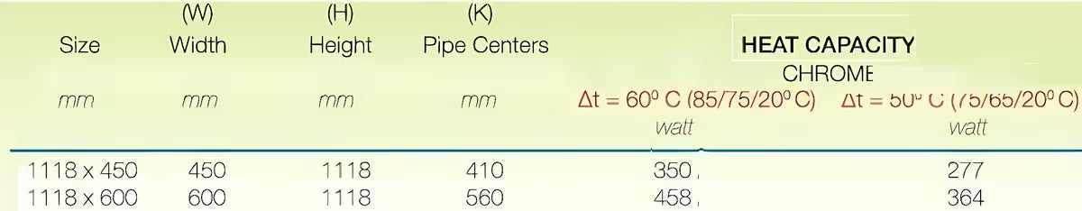 Kombinovaný koupelnový radiátor S-Line 600 x 1118 mm v chromovém provedení s rovným profilem.
