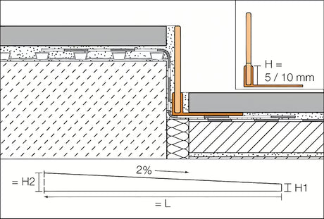 Schlüter Showerprofile-S spádová nerezová lišta pro boční zakončení sprchového koutu bez vaničky, 120 cm, chrome