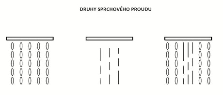 Chromová ruční sprcha SIKO v oblém designu s průměrem 115 mm a přepínáním 3 proudů tlačítkem.