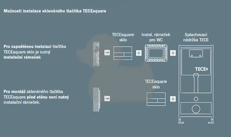 Bílé skleněné ovládací tlačítko Tece Square pro WC s dvoumnožstevním splachováním.