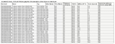 Kombinovaný koupelnový radiátor Thermal Trend Oliver 179x60 cm v antracitové barvě