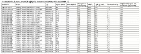 Kombinovaný radiátor Thermal Trend Viktor 45x122 cm v antracitové barvě pro koupelnu.